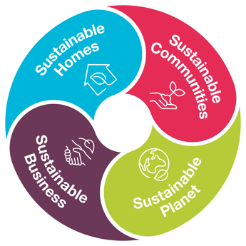Tai Tarian Corporate Plan 2025-30